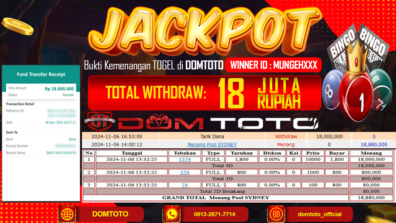JACKPOT TOGEL SYDNEY 4D 06 NOVEMBER 2024